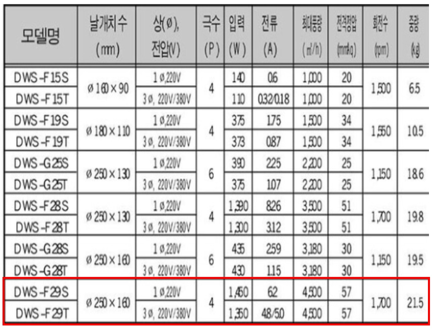 DWV-F29S제원1.jpg