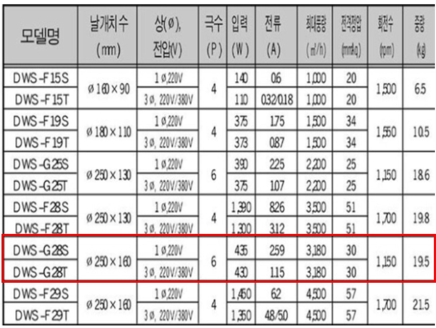 DWV-G28제원1.jpg