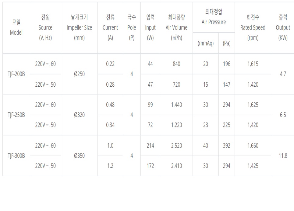 TJF-250B제원1.jpg