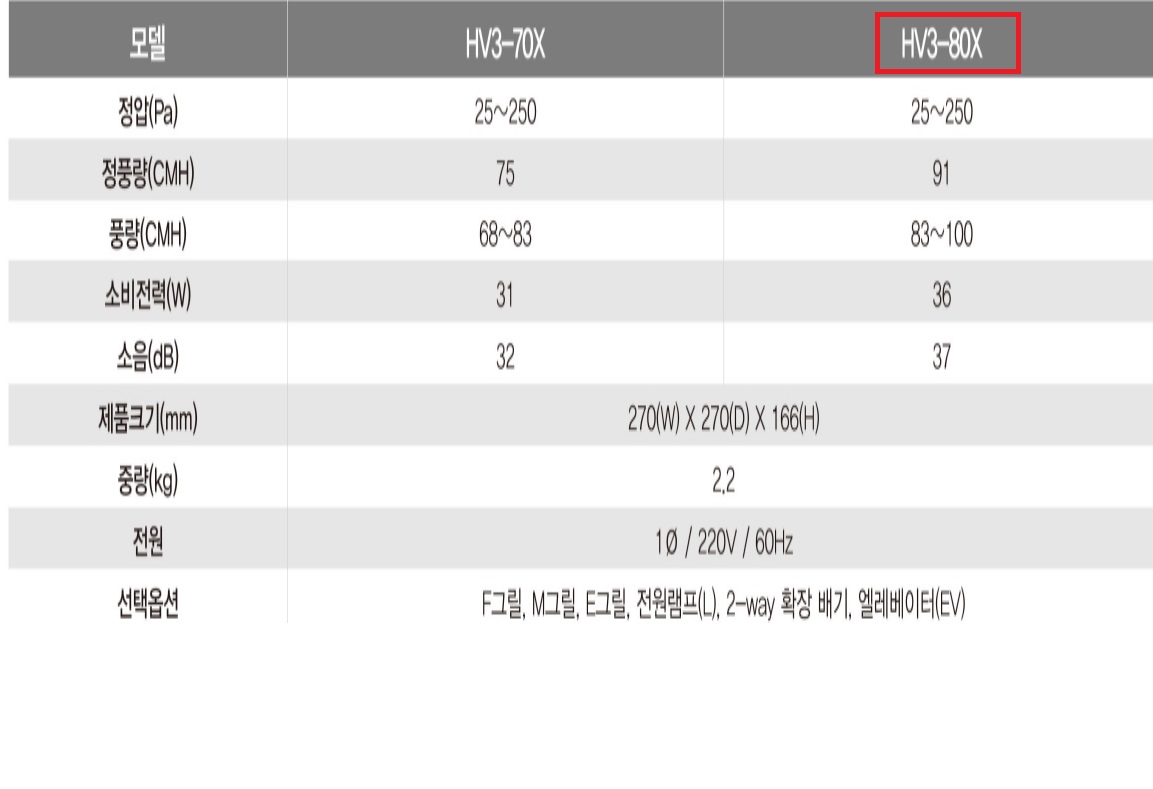 HV3-80X제원.jpg