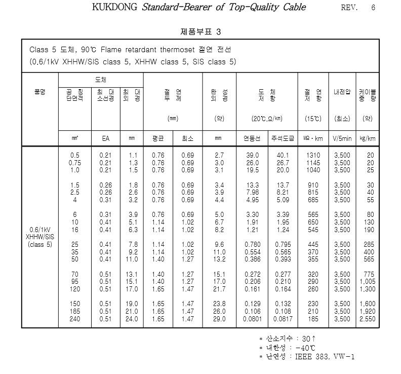 XHHWSiS_6SQ_흑색_극동전선_10.jpg