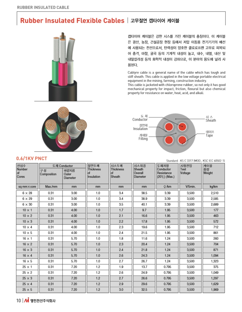 PNCT_25x2_MYUNGIN_10.jpg
