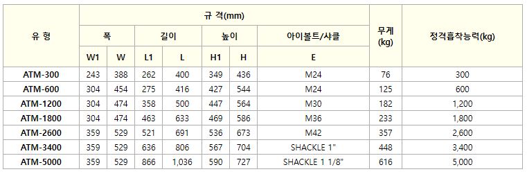 오토맥 사양.JPG