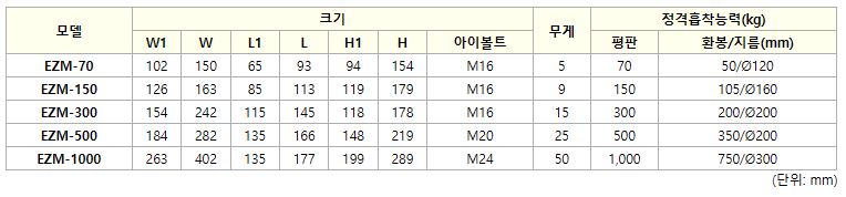 이지맥사양.JPG