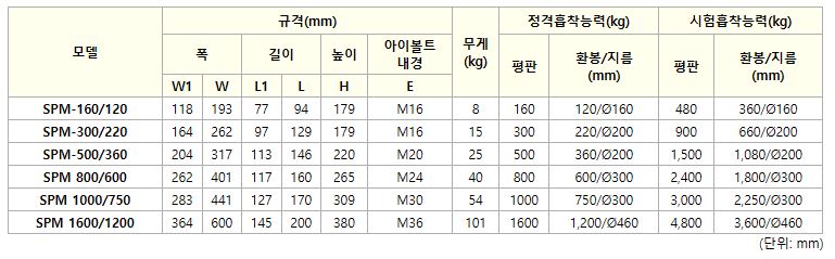 r75사양.JPG