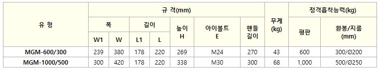 mgm+사양.JPG