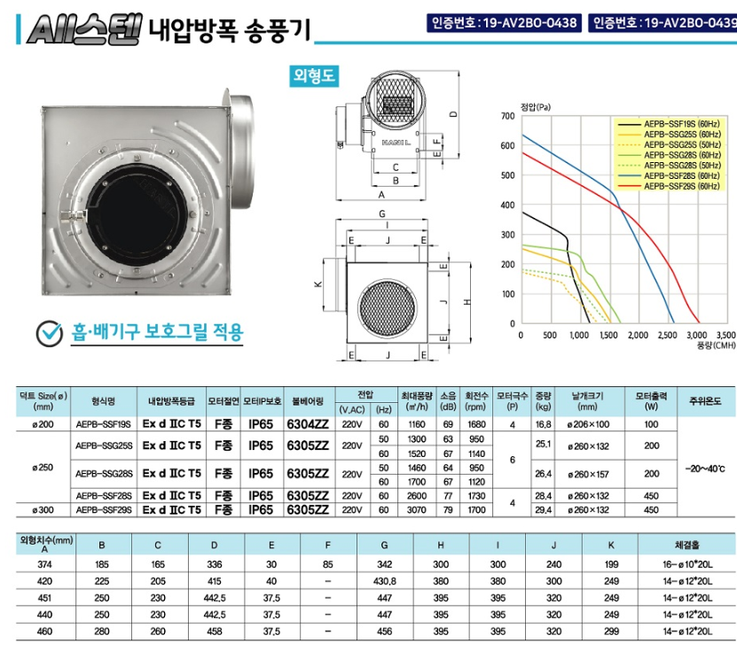 방폭시로코휀.png