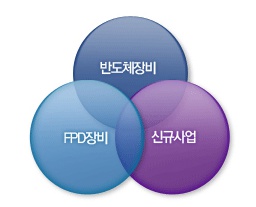 세메스(주)