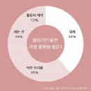 플레이텍스, 여성 ‘그 날’에 대한 소비자 설문조사 실시