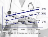 겨울철 손목터널증후군 조심