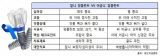 앞니와 어금니 임플란트, 주의점 다르다