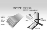 산업통상자원부, 전력저장장치(ESS) 고효율 인증제도 도입