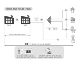 LS전선, 세계 최초 FTTH 진단 시스템 개발