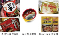 식품 포장용 필름의 기술개발 동향