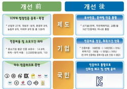 하반기 수출확대방안 확정 발표