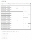 도시바, 차세대 15,000 RPM 기업용 HDD 출시