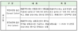 수산물수출보험료 지원해 환율 리스크 대응