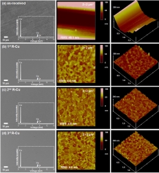 친환경적 그래핀 합성기술 개발 및 전자소자 응용