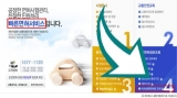 외국에서 교환한 한국면허증 찾기 쉬워진다