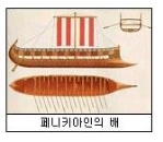 해양문화 - 역사로 본 해양활동