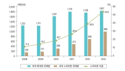 플라스틱 업계, 확대되는 중국 스마트폰 시장을 노려라!