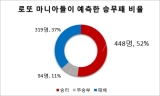 로또리치, 한국-러시아 전 예상 스코어 맞추기 이벤트 진행