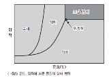 [해외기술동향] 초임계탄산가스를 이용한 압출성형기술 - 1