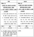 수산물에 사용하는 먹는 소금의 원산지 표시 강화