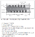 [해외기술동향] 압출성형장치·기술의 최신 동향
