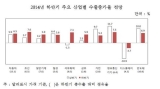 산업연구원, "경제성장률 3.8%…조선·석유화학 개선"