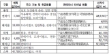 복합 물류단지 메이산, 향후 닝보의 핵심 항만구역