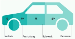 떠오르는 독일 차량 경량화 신시장, 플라스틱 업계 눈을 돌려라!