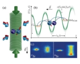 등가 원리에 관한 새로운 시험