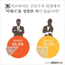 구인구직 비매너 1위, 구직자도 채용담당자도 ‘연락 두절’