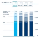 퀴네나겔(Kuehne + Nagel)의 ‘탈유럽’ 글로벌화 전략