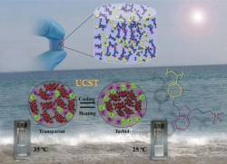 오염방지 코팅 및 오일 회수에 활용될 열 반응성 고분자