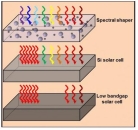 효율적인 태양 전지의 구현