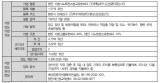 톈진 시노트란스, 합자 창고회사 지분 양도 계획