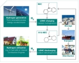 수소 저장을 위한 액체 유기 수소 운반체