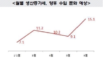 중국 합성수지 생산 월 600만 톤 첫 돌파