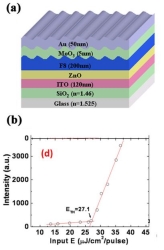 고체 상태 조명 기술을 위한 폴리머 기반 하이브리드 LED