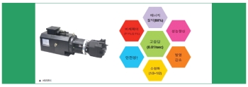 Hybrid Servo Drive System 전문기업 ‘S&D Corporation’