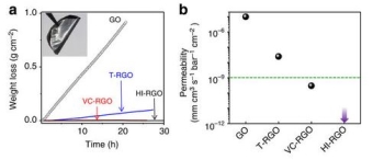 새로운 그래핀 페인트