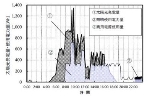 일본, 제로 에너지를 실현하기 위해 태양광 전력을 조명에 사용