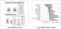 Self-healing 기술을 이용한 차세대 풍력터빈 블레이드(상)