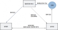 임대인 임차인, 월세 분쟁에서 해방