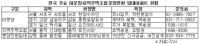 훈풍부는 아파트 분양시장, 내집마련 3대 트렌트 소개