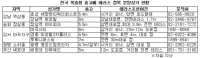 최근 상가 대세, ‘복층형 층고에 테라스 접목’ 급부상