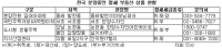 좋은 수익에 절세까지 기대되는 부동산 상품 소개