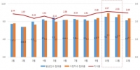 도로교통공단, 최근 3년간 교통사고 현황 분석결과 발표